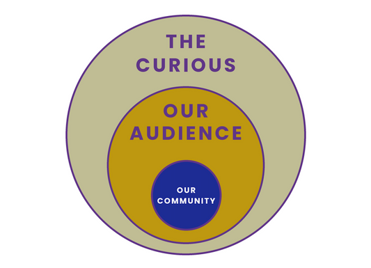 How do we use a newsletter to create community?