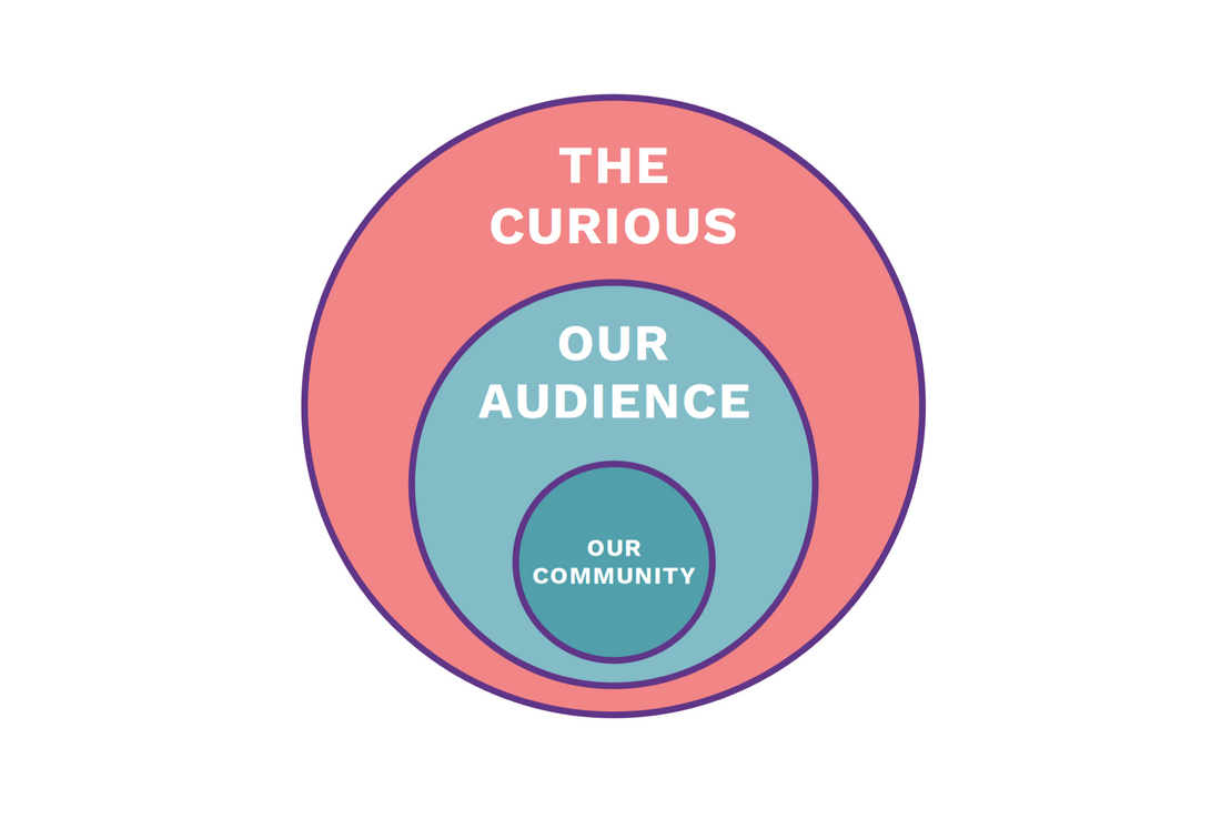 How do we use a newsletter to create community?