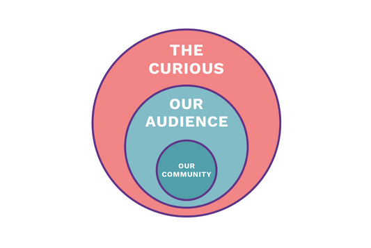 How do we use a newsletter to create community?